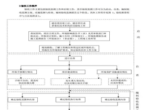 已驗收項目是否適用《污染影響類建設項目重大變動清單(試行)》？設備圖片